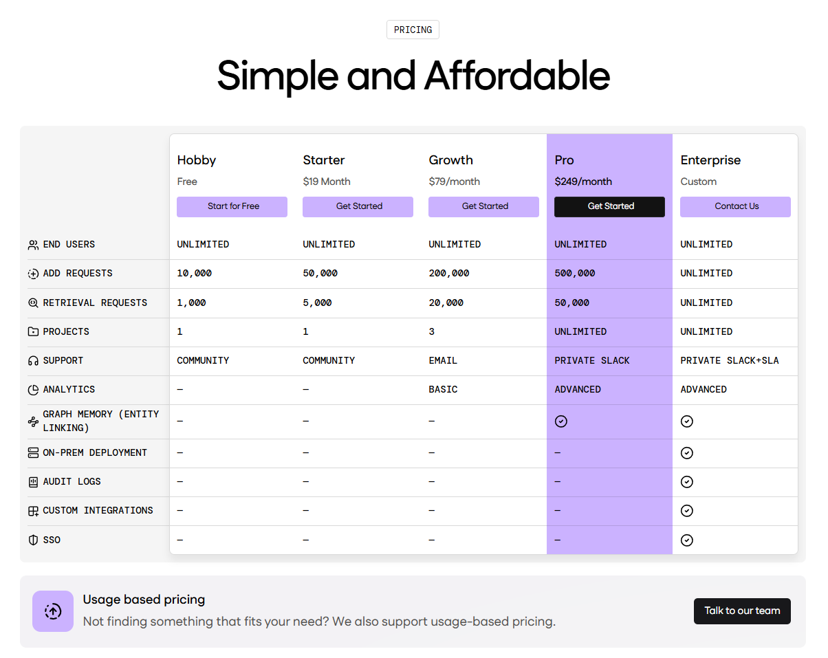 Screenshot of pricing mem0