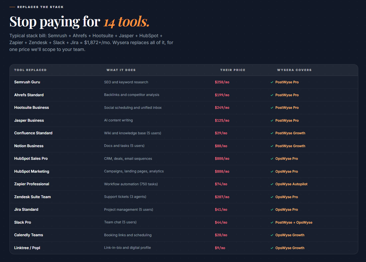 Screenshot of comparison wysera