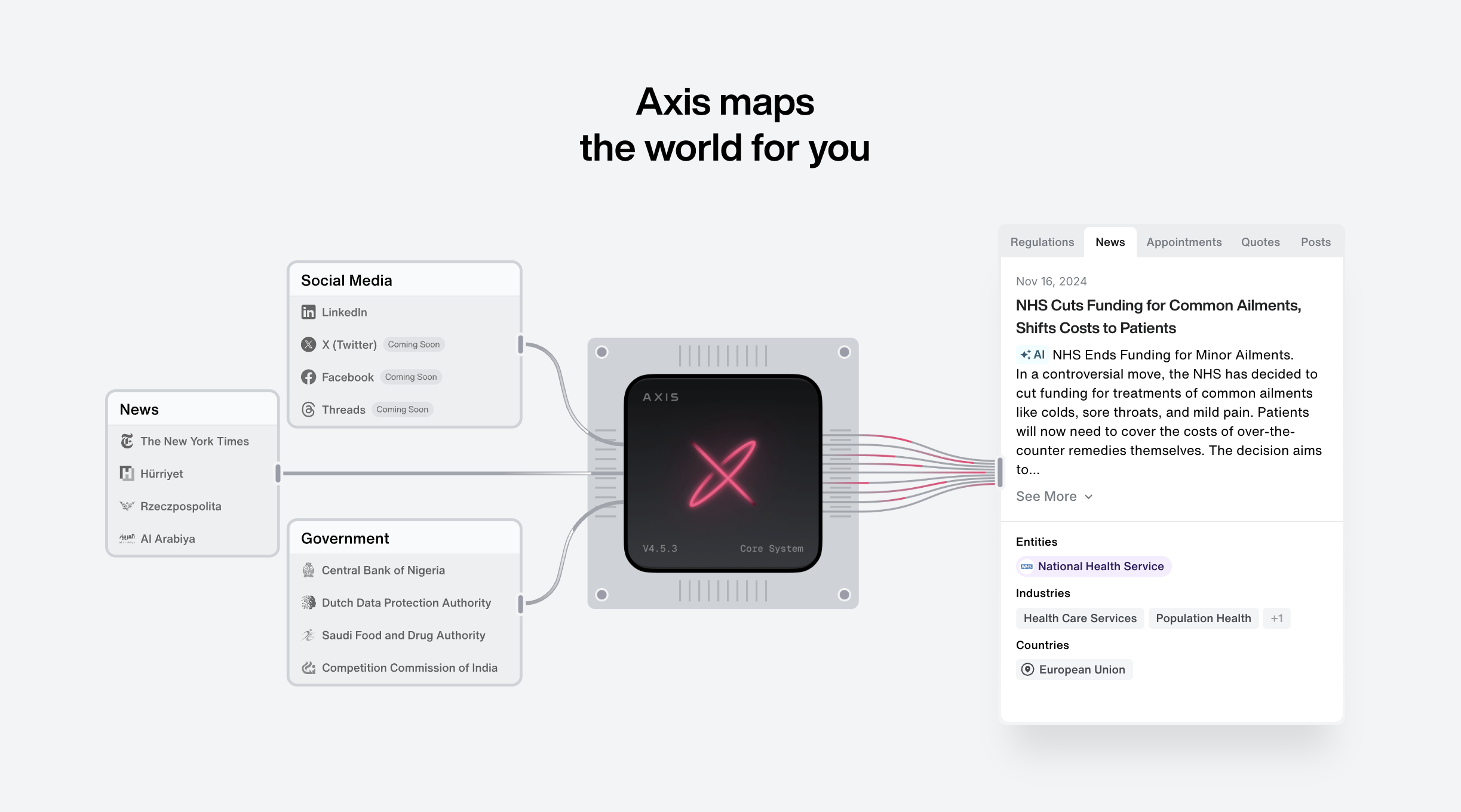 Screenshot of features axis