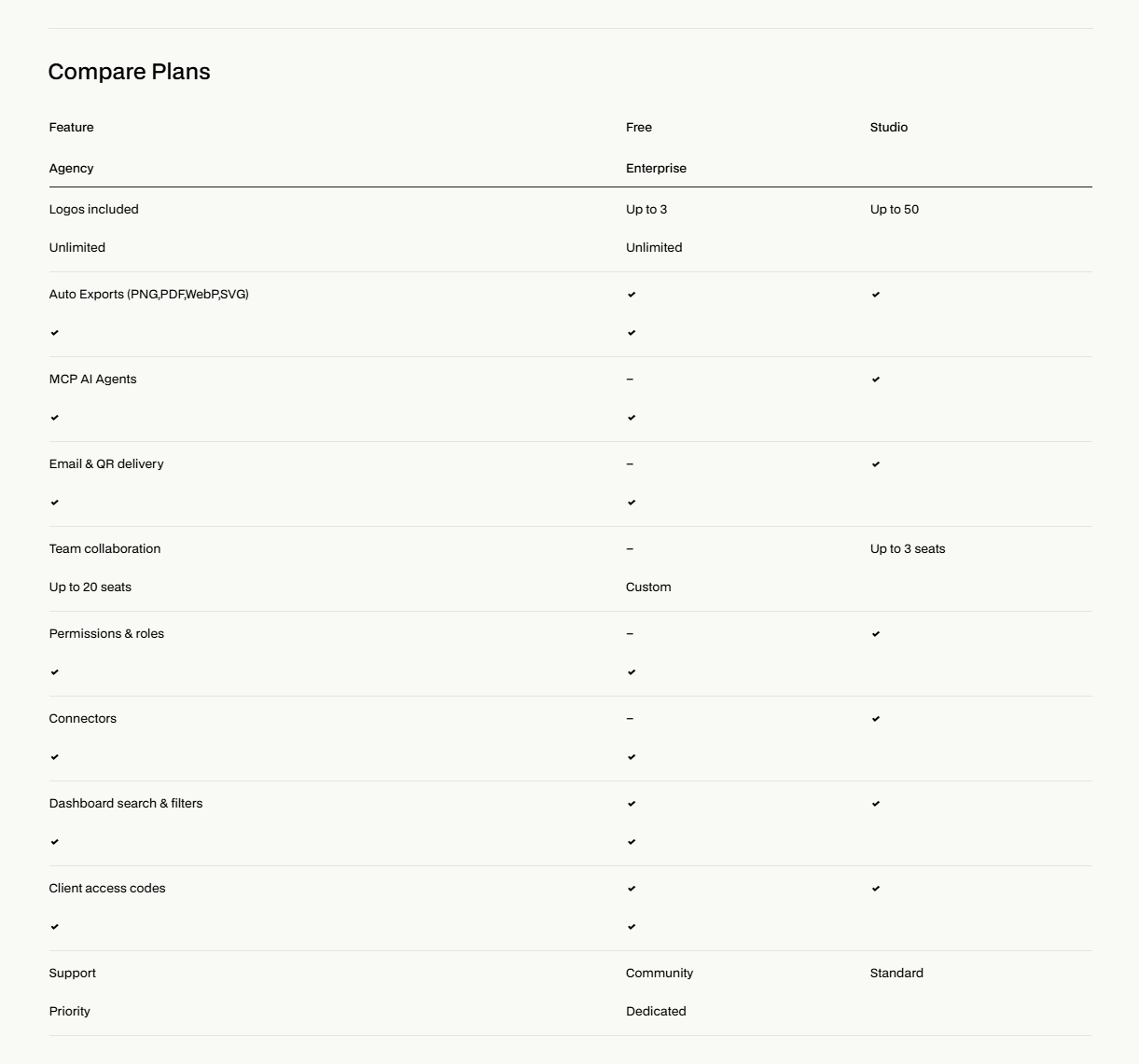 Screenshot of comparison sinqlo