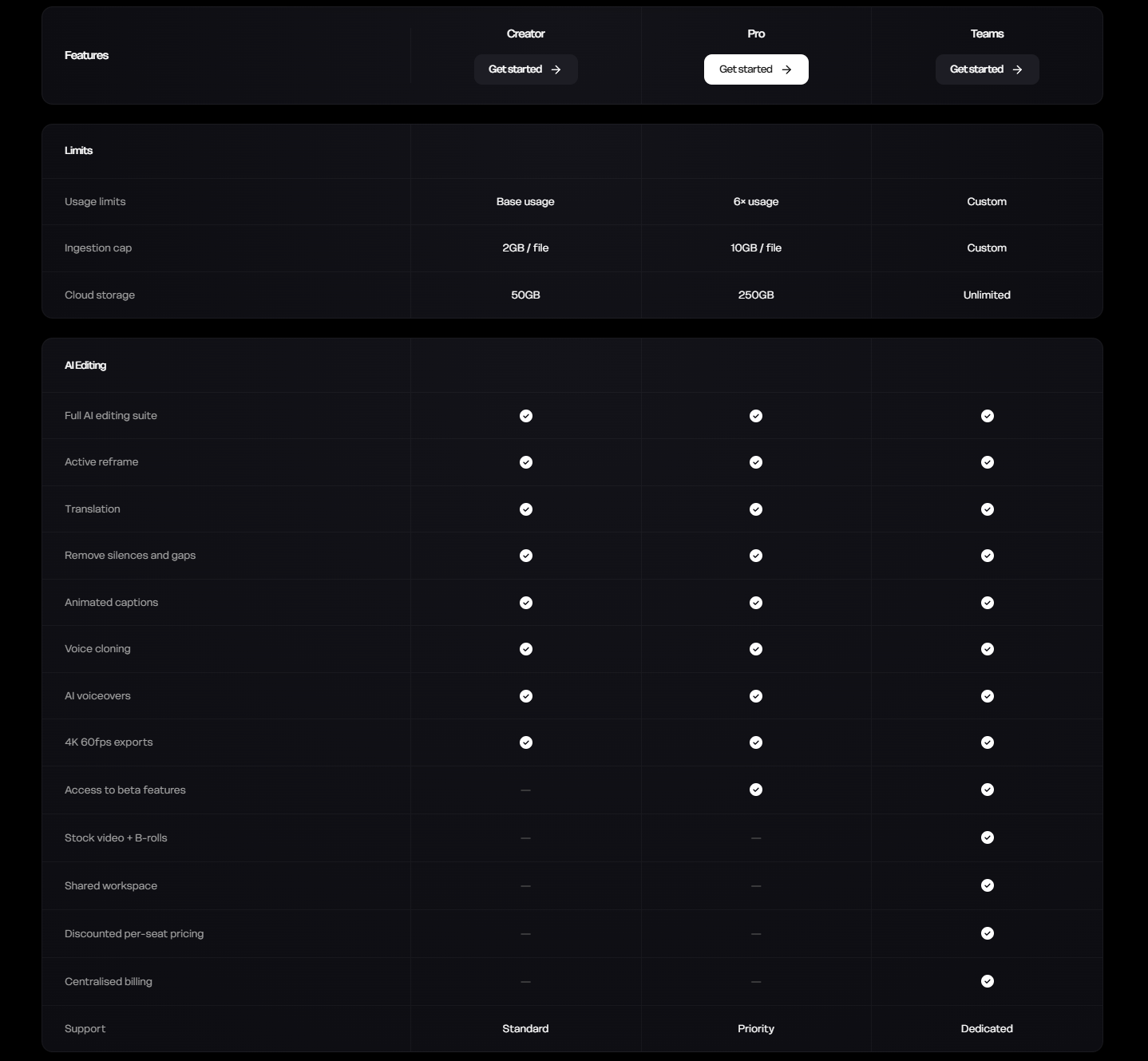 Screenshot of comparison cardboard