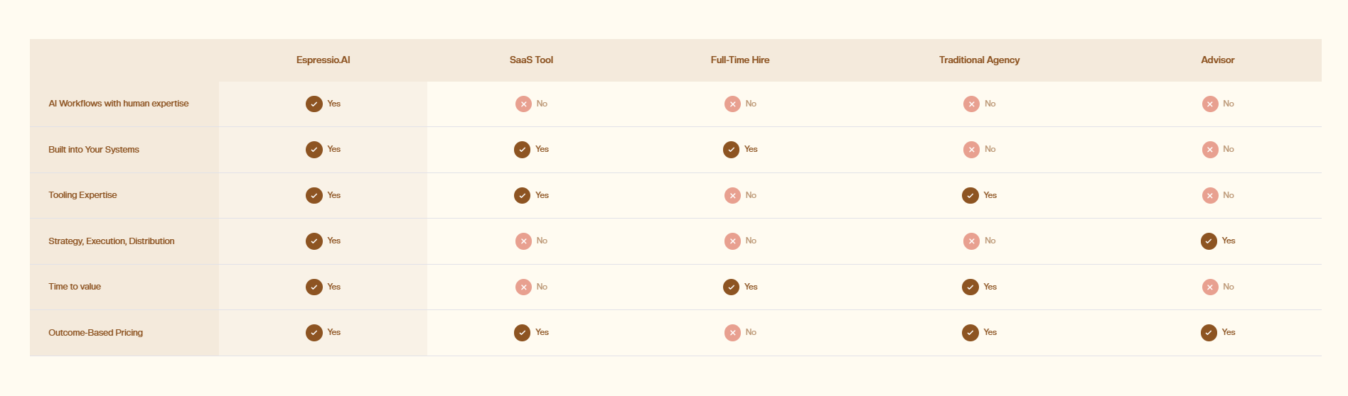 Screenshot of comparison espressio ai