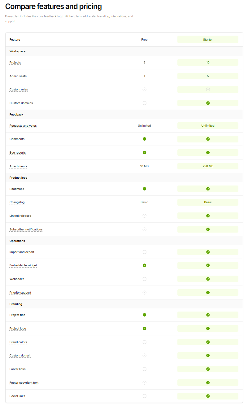 Screenshot of comparison feature nest