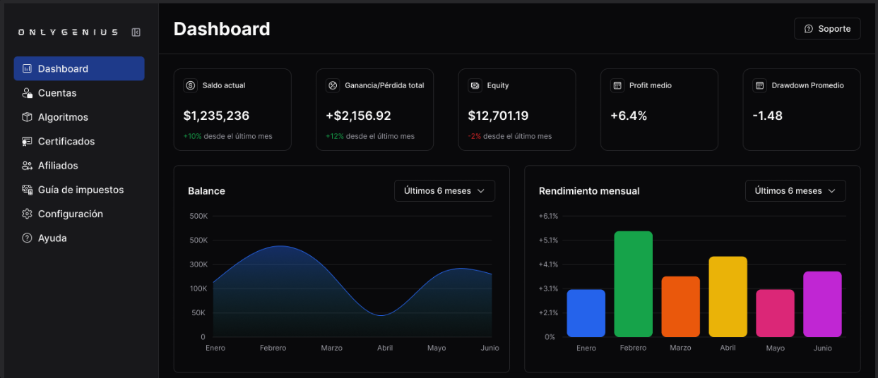 Screenshot of dashboard onlygenius
