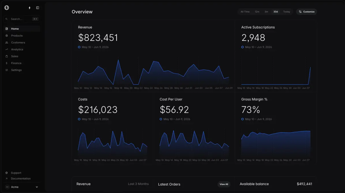 Screenshot of dashboard polar