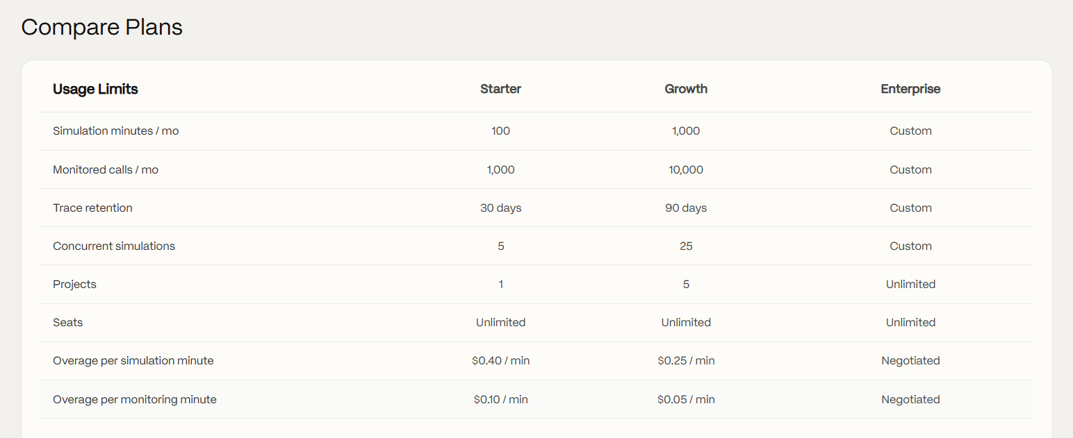 Screenshot of comparison coval ai