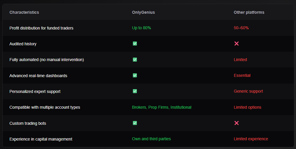 Screenshot of comparison onlygenius